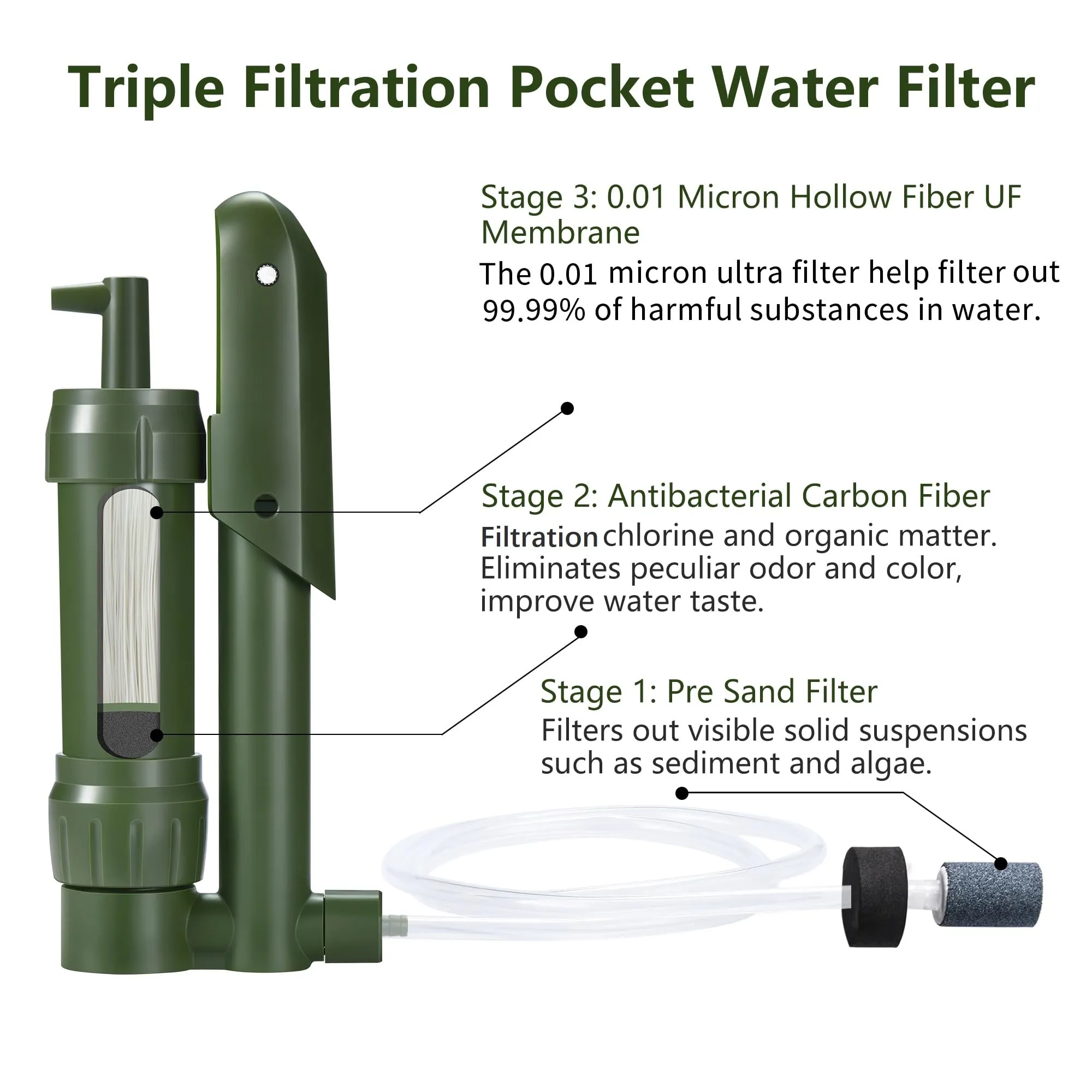 FS-TFC Pocket Water Filter Survival 0.01 Micron Water Purifier Emergency Survival Gear for Drinking Backpacking Hiking Camping Outdoor Filtration