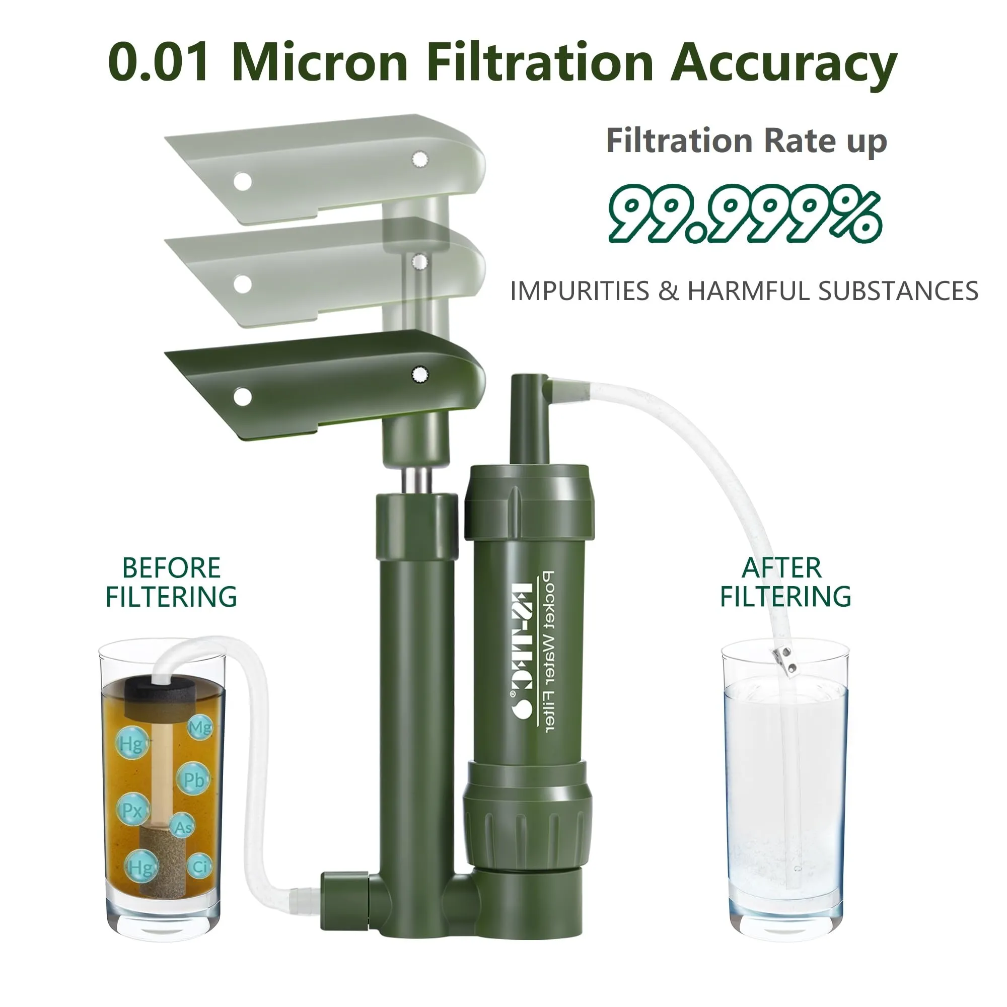 FS-TFC Pocket Water Filter Survival 0.01 Micron Water Purifier Emergency Survival Gear for Drinking Backpacking Hiking Camping Outdoor Filtration